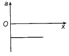 Physics-Motion in a Straight Line-81526.png